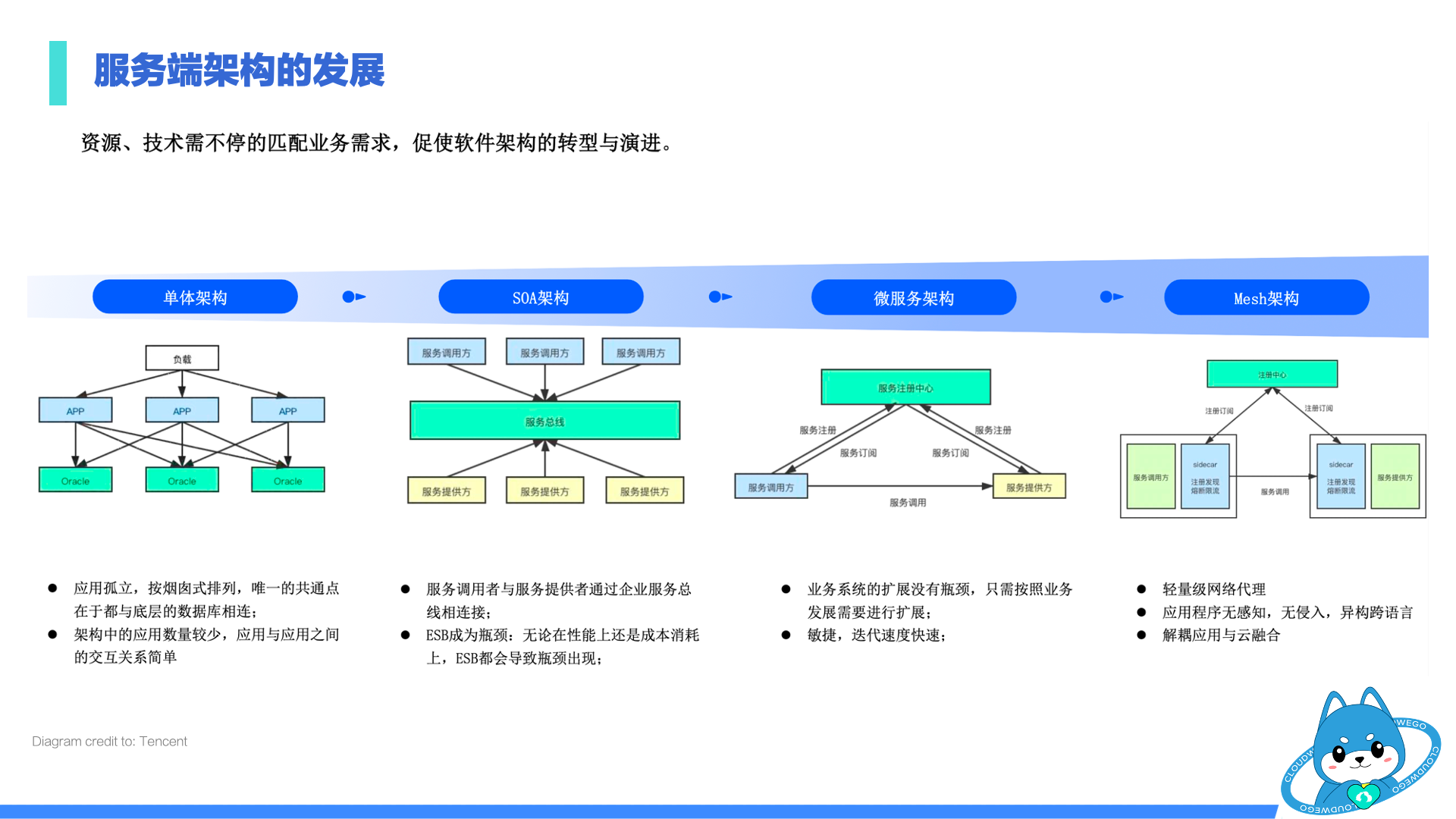 server_arch