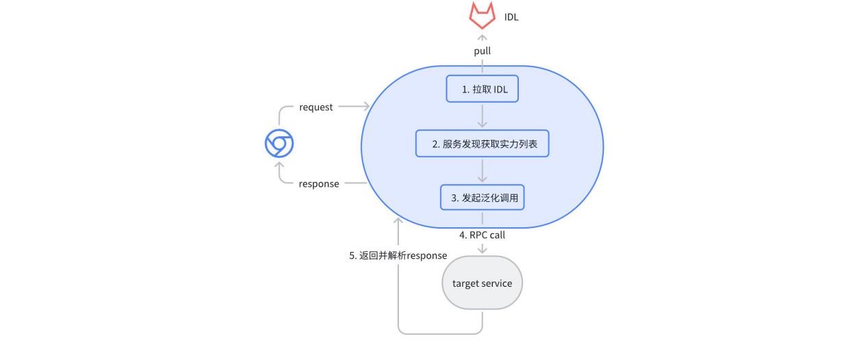 huaxing_interface_test_logic